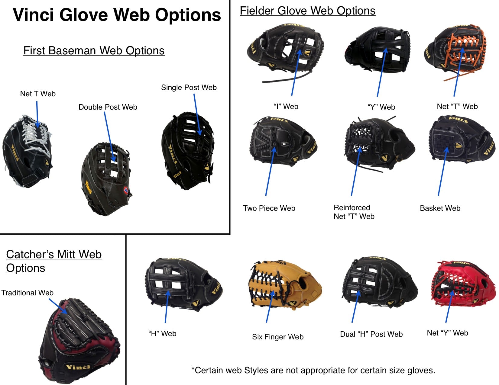 baseball glove warehouse Baseball gloves glove guide buying position types different kinds infielders players
