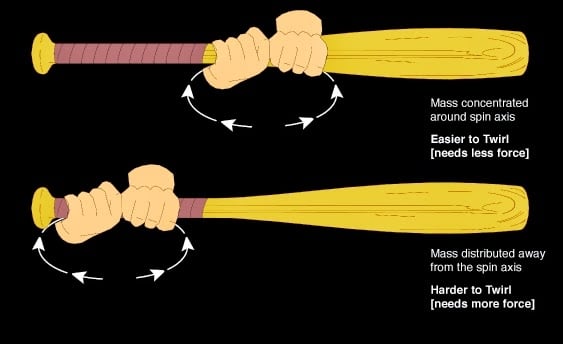 How to grip a baseball bat